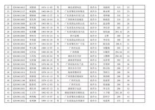 佛山开学爆料最新消息,校园重启，防疫措施升级，学子们重返校园！